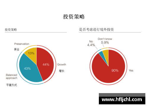 英国立博ladbrokes官方网站2023年家族办公室研究报告：财富传承的新机遇 - 副本 (2)
