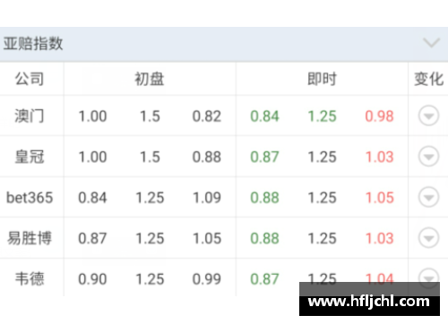 英国立博ladbrokes官方网站NBA精准分析：深度解读让球背后的战术与策略 - 副本