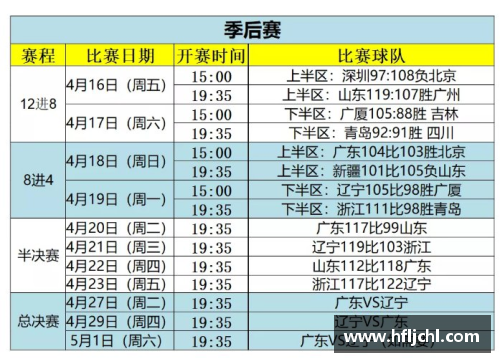 英国立博ladbrokes官方网站CBA总决赛时间表曝光！广东VS辽宁，谁将称王？