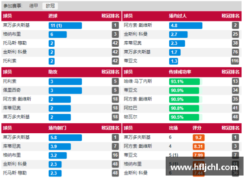 英国立博ladbrokes官方网站拜仁慕尼黑扩大积分优势，继续领跑德甲榜单